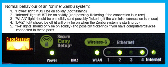 Normal behaviour of online Zenbu system.